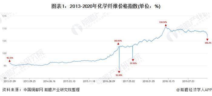 剑麻纤维价格