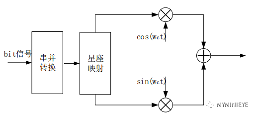 灯柱什么意思