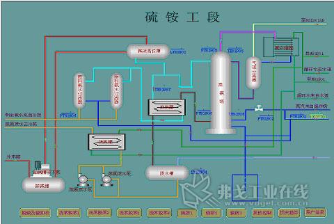 绣花厂工艺流程