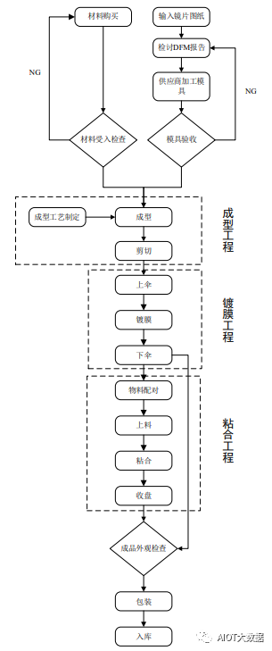 掌形识别技术设备与藤编工艺的现状与发展