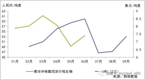 硅锰和锰硅