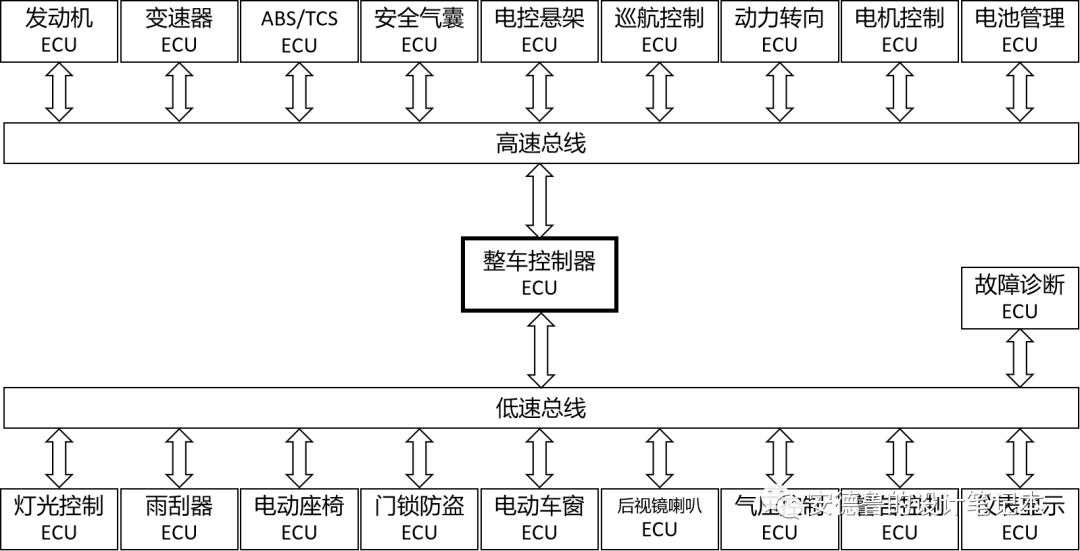 冷藏库属于固定资产什么类别