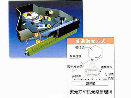 红外线打印机原理