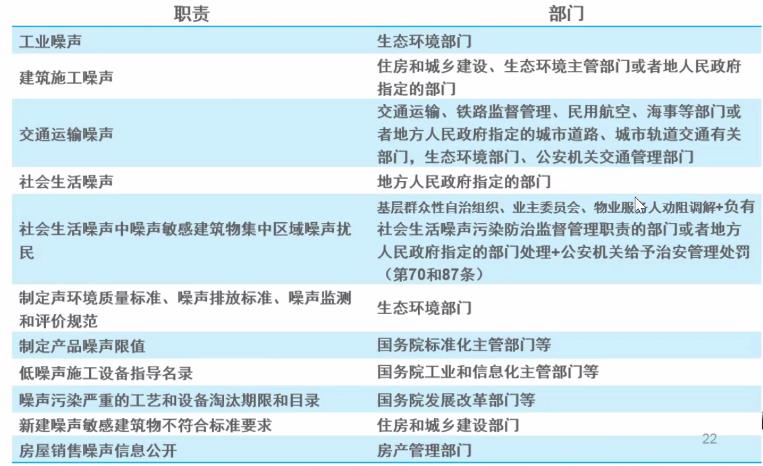 工业噪声控制标准