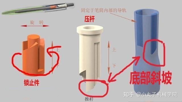 洗眼器结构和原理