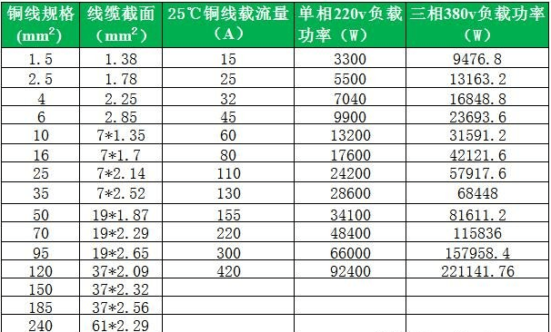 电机与电线对照表