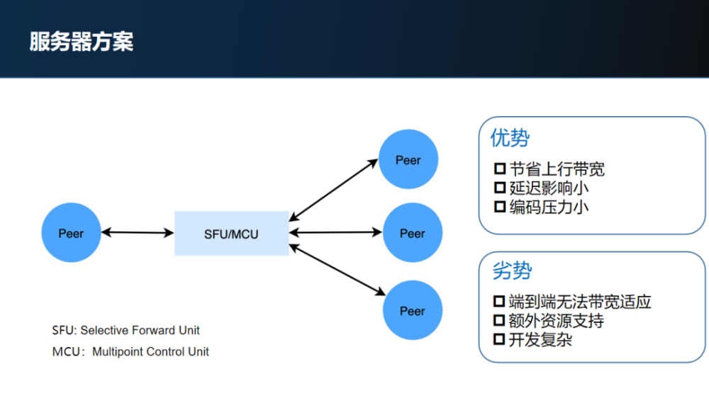 照明网与传动工程的关系