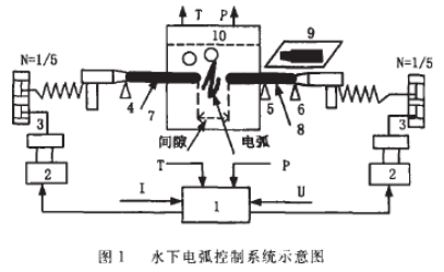 变频器面板与变频器之间的连接是怎么连的