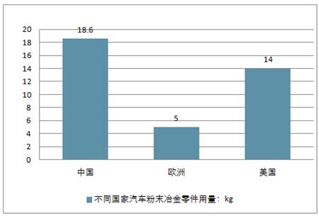 汽车用粉末冶金产品