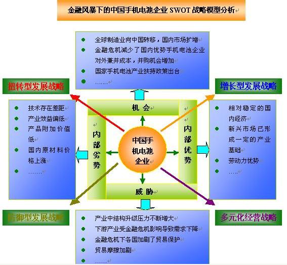 鞣制机理