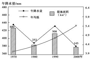 抗冲击性能