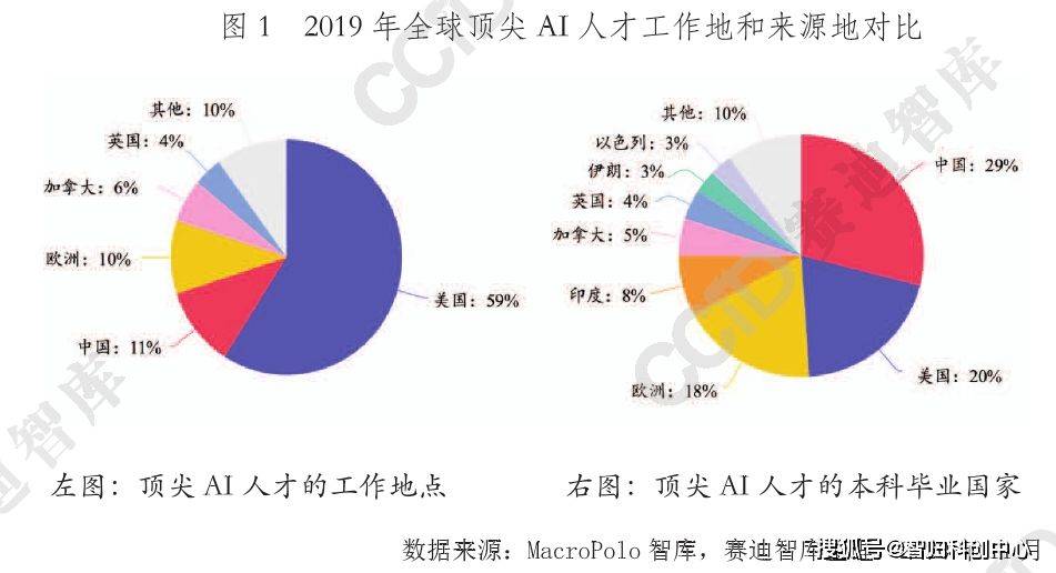 服装用无纺布