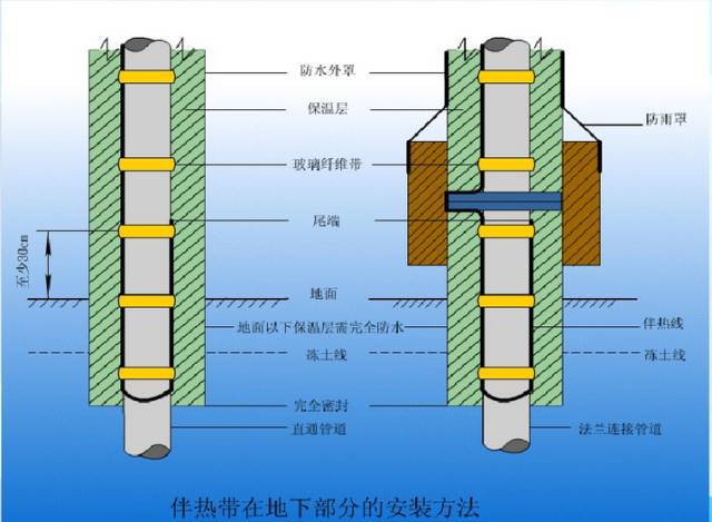 温度测量仪表与玻璃纤维管用途一样吗