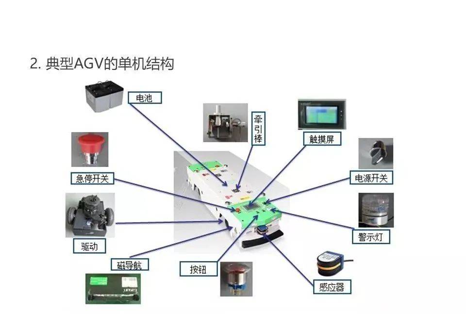 仪用电源与酒厂智能制造的关系