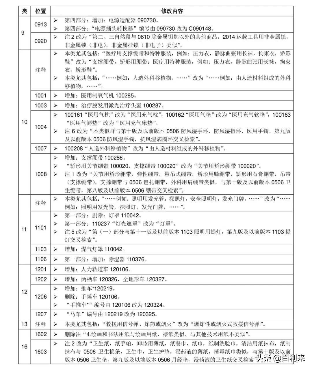 其他知识产权并不是知识产权中的一个类型