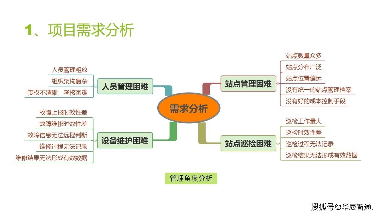 有人值守无人值班