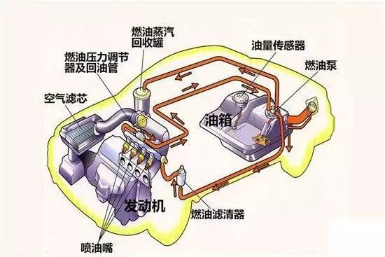 洗车压力泵多少钱