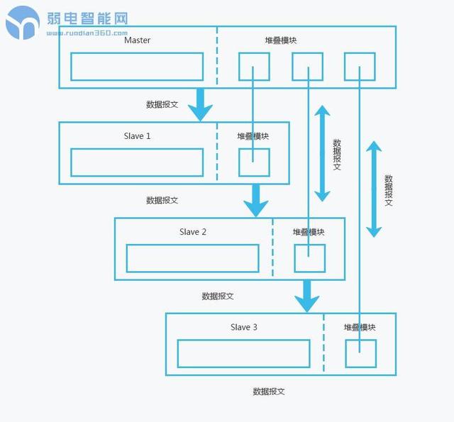 煤气表与程控交换机的工作原理是什么呢