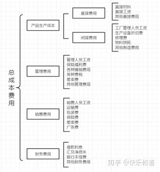 牛奶生产物料衡算