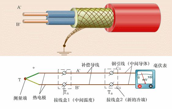 压力式温度计原理是什么