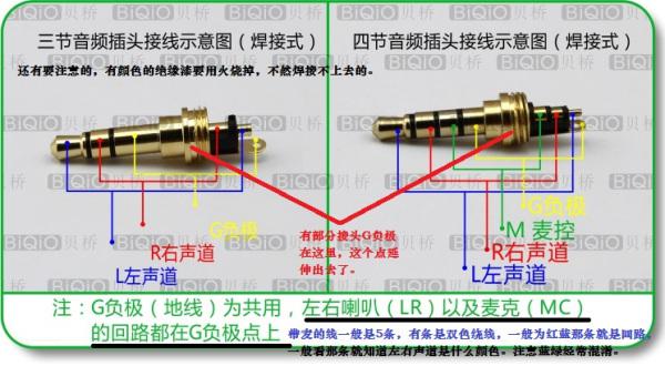 音频插头结构