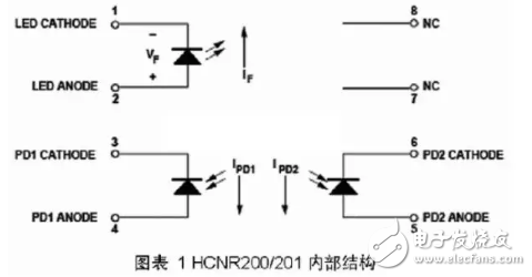 流量变送器怎么开方