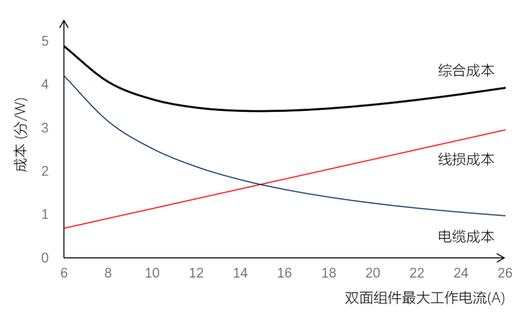 美耐皿耐高温多少度