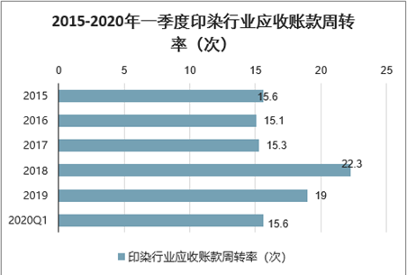 纺织废布处理