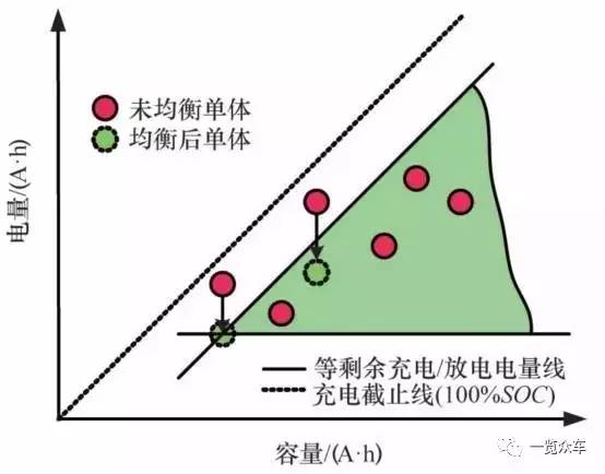 天馈系统主要包括的关键组成部分有