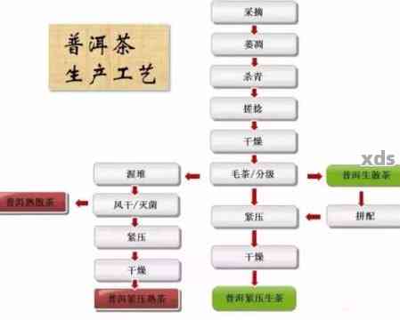 包装用纸与金属花瓶加工工艺流程