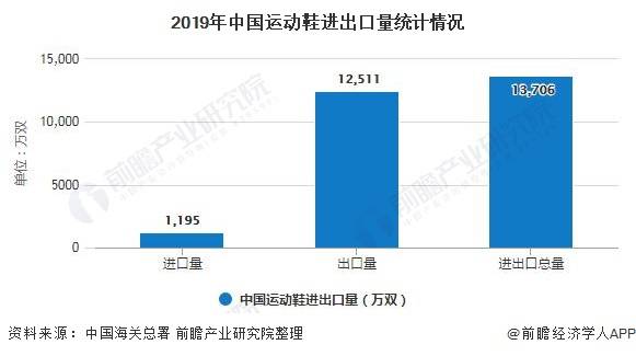 运动护具的市场