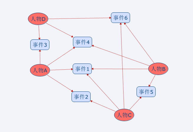 其它网与旅游专业软件的关系