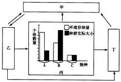 渣油与人造石含量比较