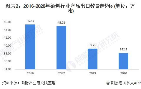 直接染料优缺点