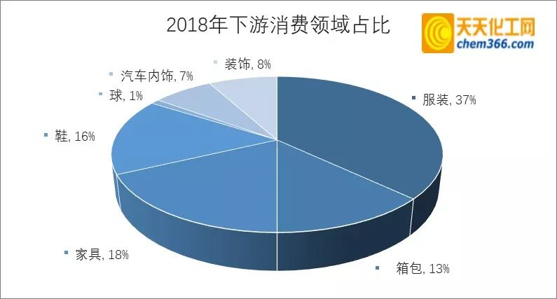 人造革合成革