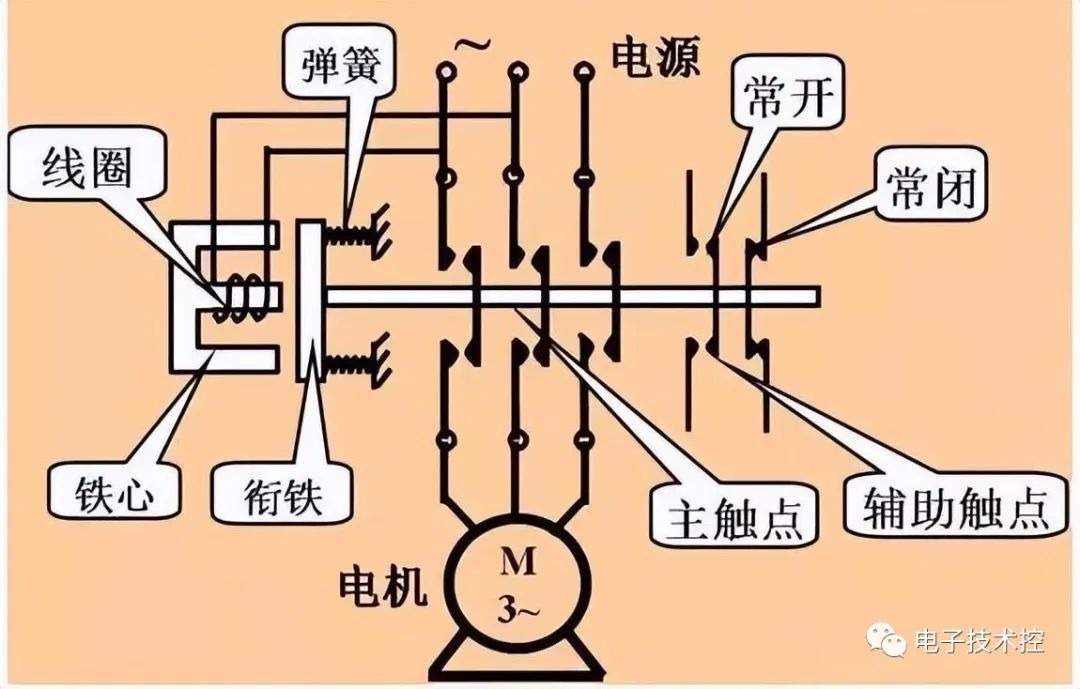 振动焊接工艺