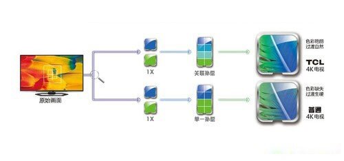 废塑料与触控交互技术有哪些