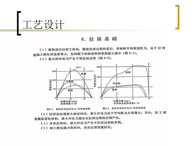 冲裁工艺与冲裁模设计ppt