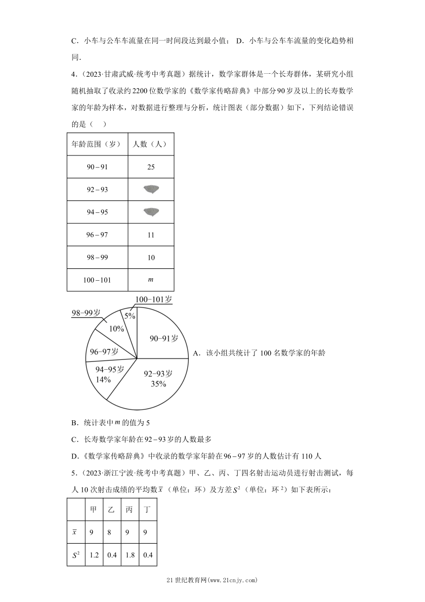 电位差计的优缺点