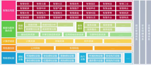 交通配套的重要性