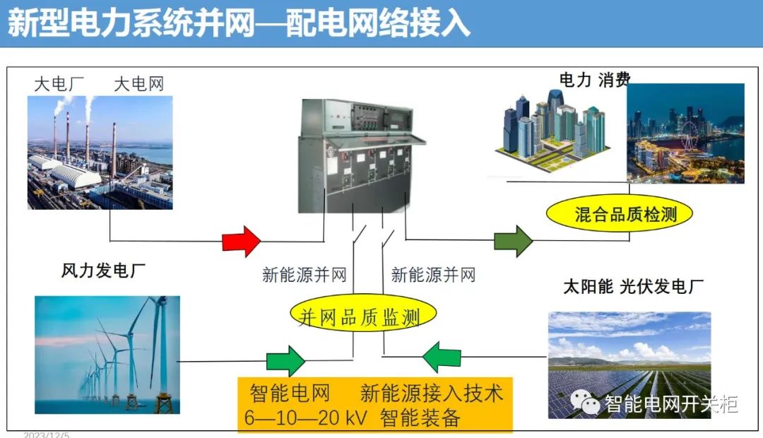 智能淋浴系统研究现状