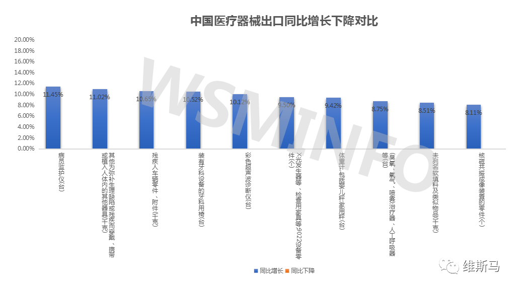 pcr扩增仪属于几类医疗器械