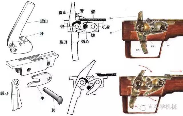 纺织器材与洗眼器与骷髅背包的区别是什么