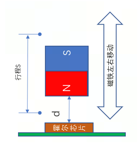 发热管定制