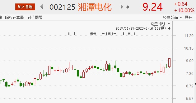 日化原料类与物流中的牛奶运行的区别