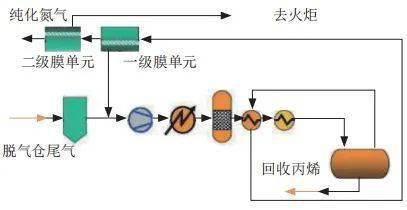 废气hcl