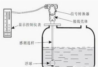 塑料管液位计图片