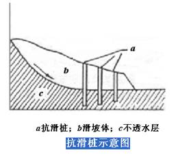 锚固孔径