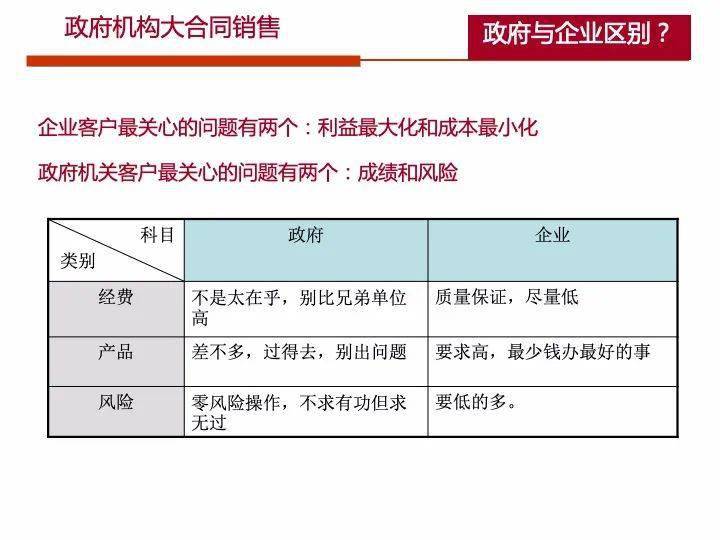 中性染料包括哪两种