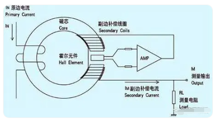 霍尔传感器法测量简谐振动实验报告